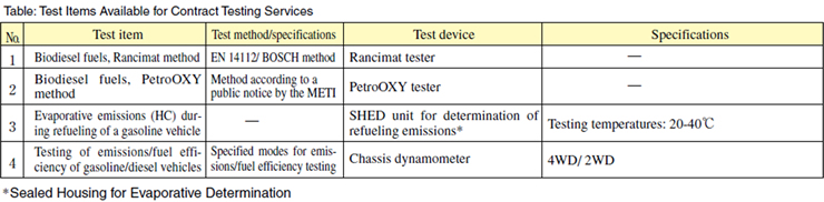 Table 1 Test items available for contract testing services (Since July 2010),Table 2 Test items for future contract testing services