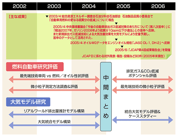 JCAPIIの取り組み